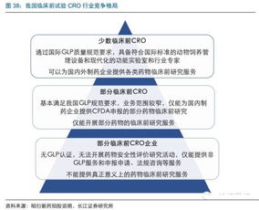 素雪醉顏相思眉間，長江證券CRO行業報告 欣欣向榮，強者恒強